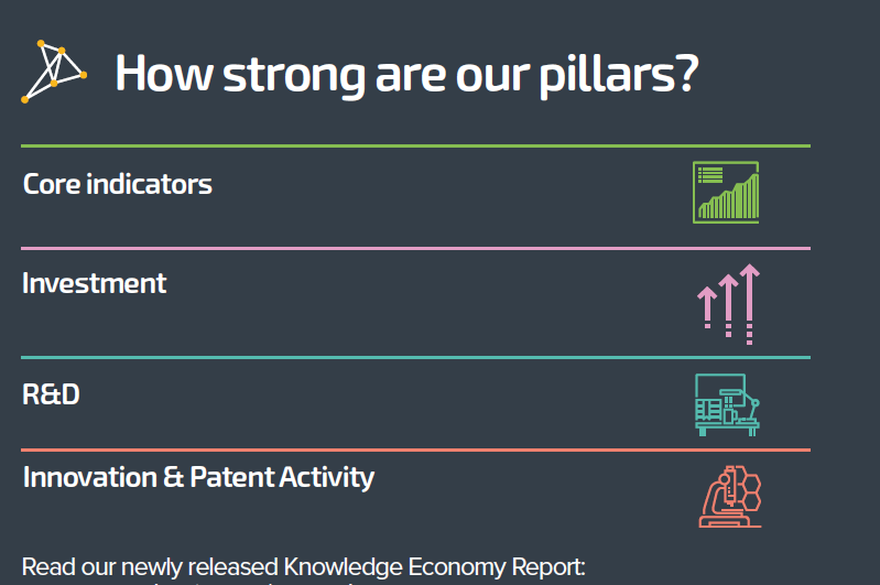 Knowledge Economy Report 2017