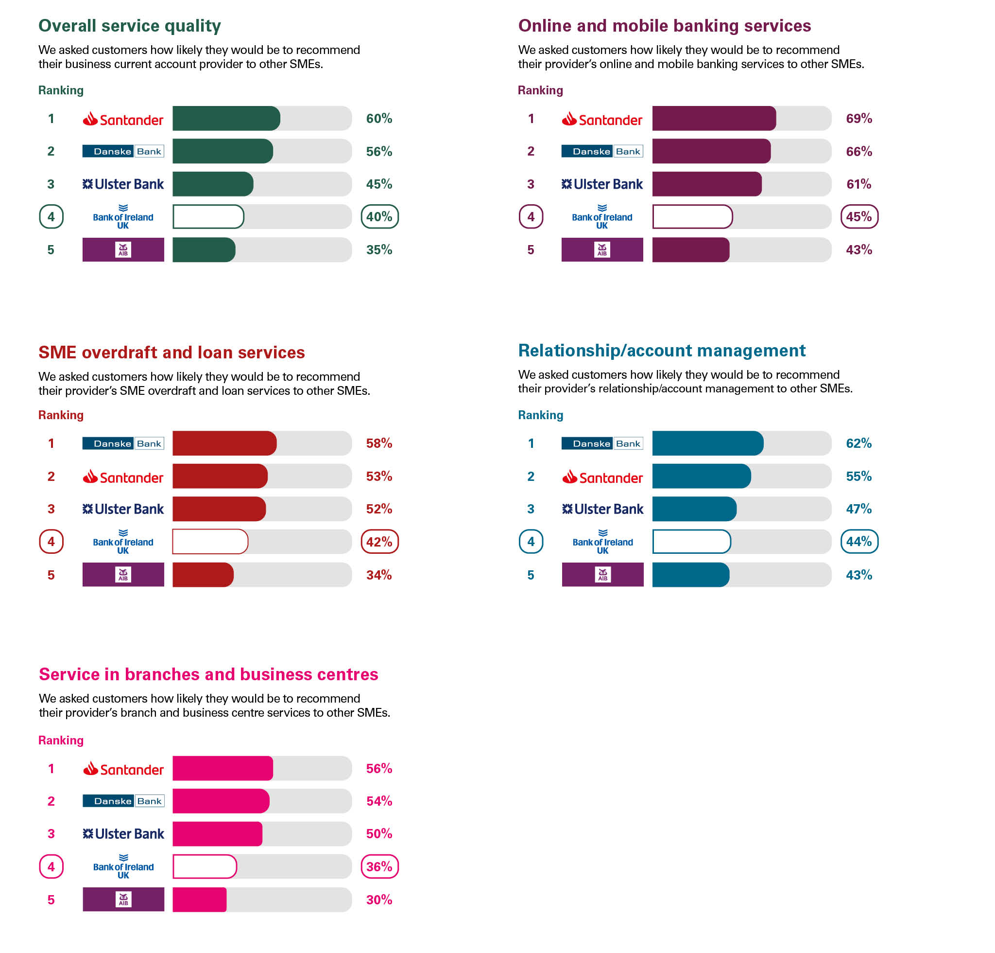 CMA business banking data